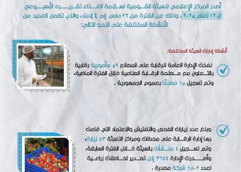 المركز الإعلامي للهيئة القومية لسلامة الغذاء يصدر تقريره الأسبوعي الـ 12 لعام 2025