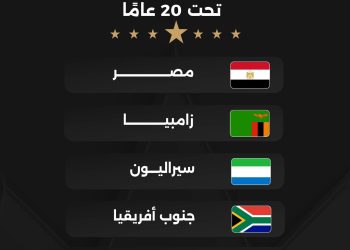 مصر على رأس المجموعة الأولى”.. إجراء قرعة كأس الأمم الأفريقية تحت 20 عاما