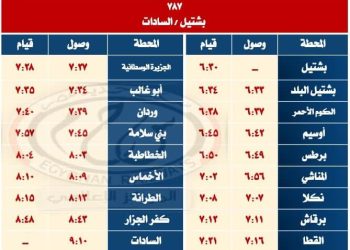 السكة الحديد”: تشغيل خدمة جديدة بين محطتي إيتاى البارود والسادات والعكس