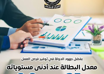 المركز الإعلامي لمجلس الوزراء يستعرض بالإنفوجراف تراجع معدل البطالة إلى أدنى مستوياته منذ 35 عامًا