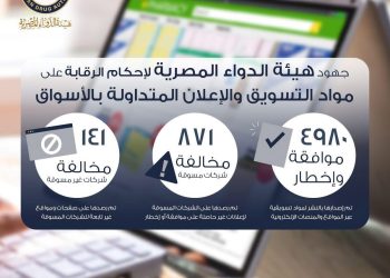 هيئة الدواء المصرية تواصل إحكام الرقابة على مواد التسويق والإعلان