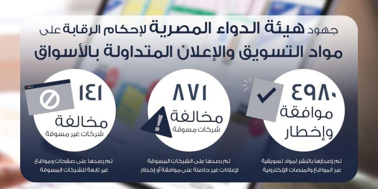 هيئة الدواء المصرية تواصل إحكام الرقابة على مواد التسويق والإعلان