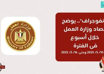 حصاد وزارة العمل في 7 أيام
