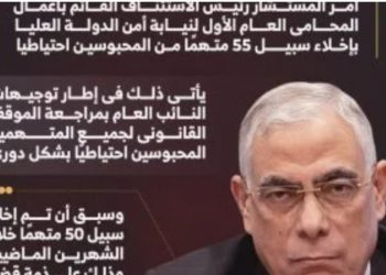 نيابة أمن الدولة تخلى سبيل 55 محبوسا احتياطيا بإجمالى 105 خلال شهرين