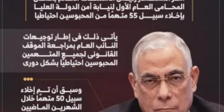 نيابة أمن الدولة تخلى سبيل 55 محبوسا احتياطيا بإجمالى 105 خلال شهرين